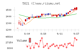 平河ヒューテック