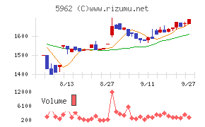 浅香工業