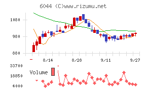 三機サービス