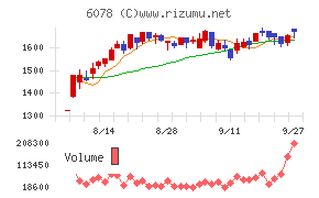 バリューＨＲ