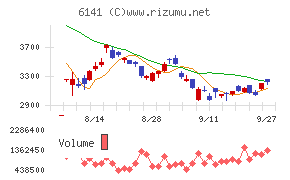 ＤＭＧ森精機