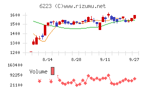 西部技研