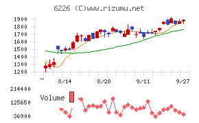 守谷輸送機工業