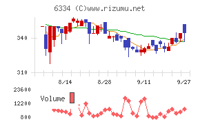 明治機械