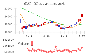 ダイキン工業