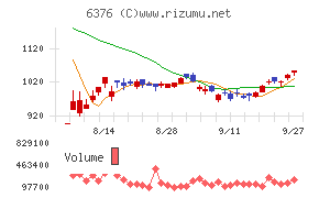 日機装