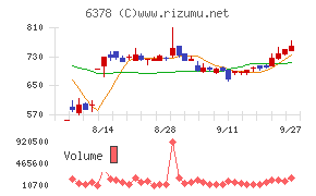 木村化工機