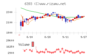 油研工業