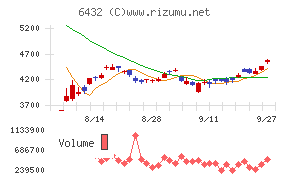 竹内製作所