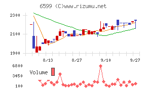 エブレン