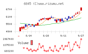 オムロン