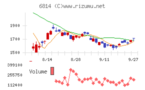 古野電気