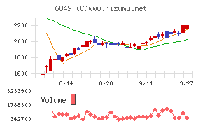 日本光電