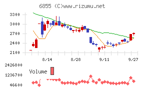 日本電子材料