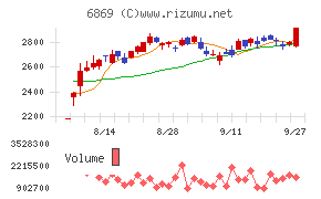 シスメックス