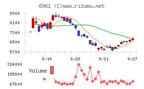 エンプラス