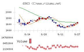 ローム