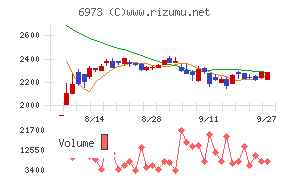 協栄産業