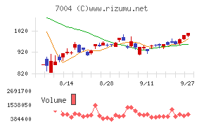 日立造船