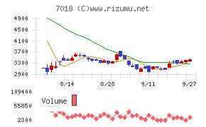 内海造船