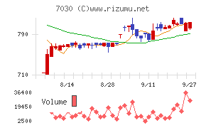 スプリックス