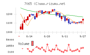 ユーピーアール