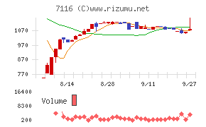 ダイワ通信