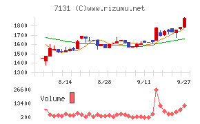 のむら産業