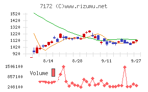 ジャパンインベストメントアドバイザー