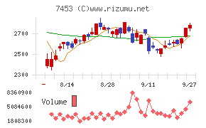 良品計画