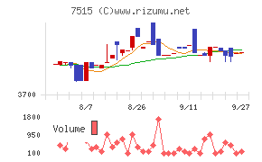 マルヨシセンター