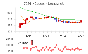 マルシェ