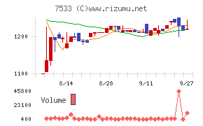 グリーンクロス