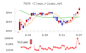 ダイトロン