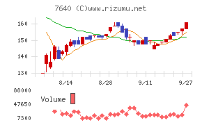 トップカルチャー