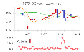 セントラルフォレストグループ