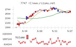 朝日インテック