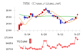 萩原工業