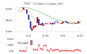 南海プライウッド