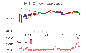 ＯＵＧホールディングス