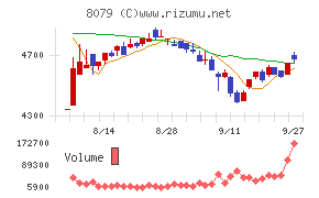 正栄食品工業