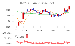 理経