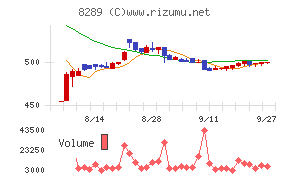 Ｏｌｙｍｐｉｃグループ