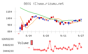 大和証券グループ本社