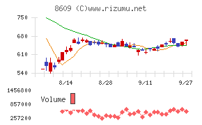 岡三証券グループ