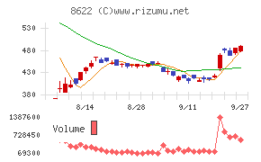 水戸証券