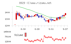 青山財産ネットワークス