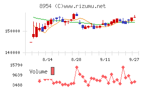 オリックス不動産投資法人