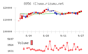 NTT都市開発リート投資法人