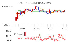 フロンティア不動産投資法人